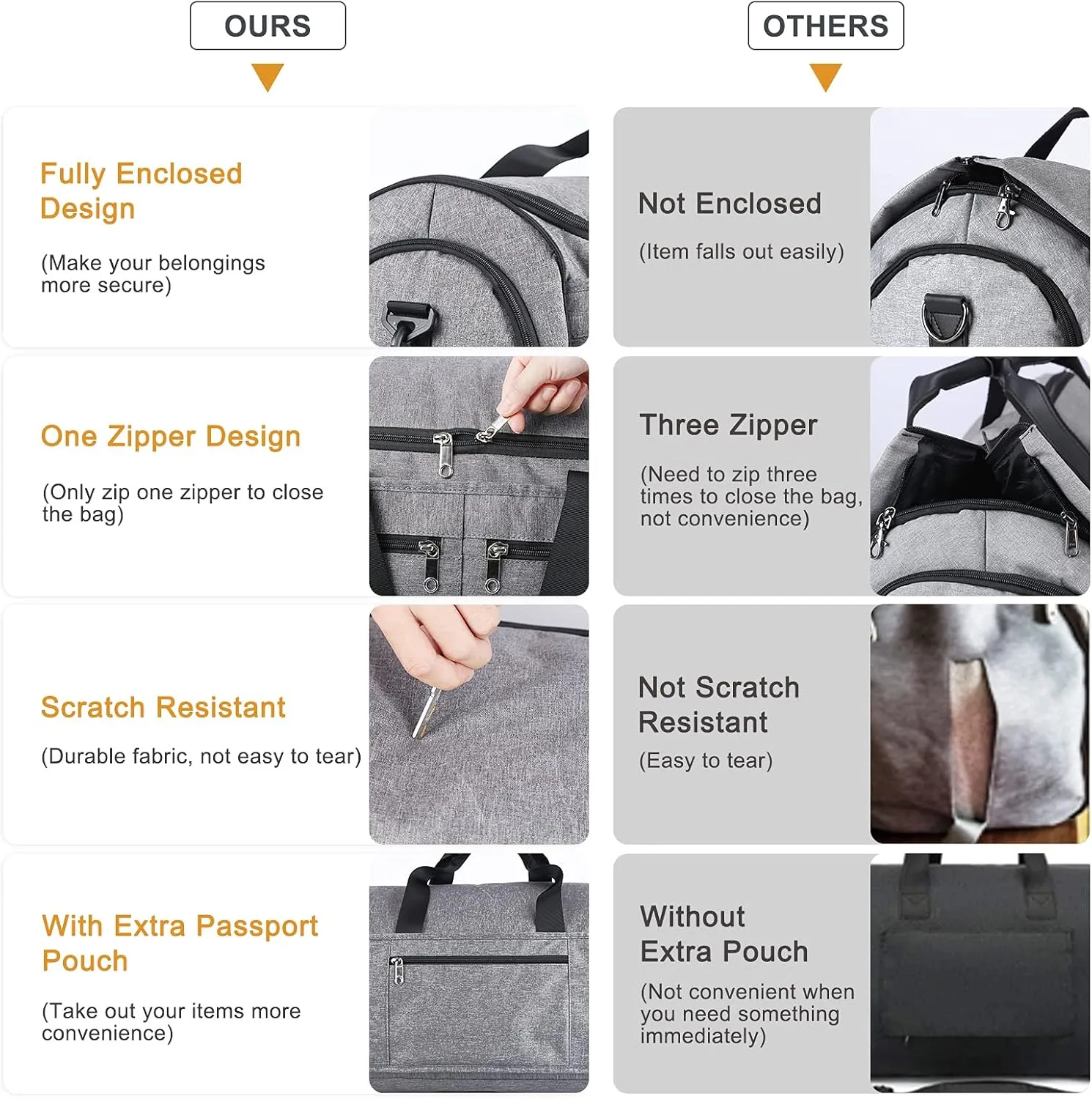 Carry on Garment Bag for Travel, Bukere Convertible Travel Duffel Suit with Shoe Compartment, Detachable Shoulder Strap, 2 in 1 Weekender Men Women