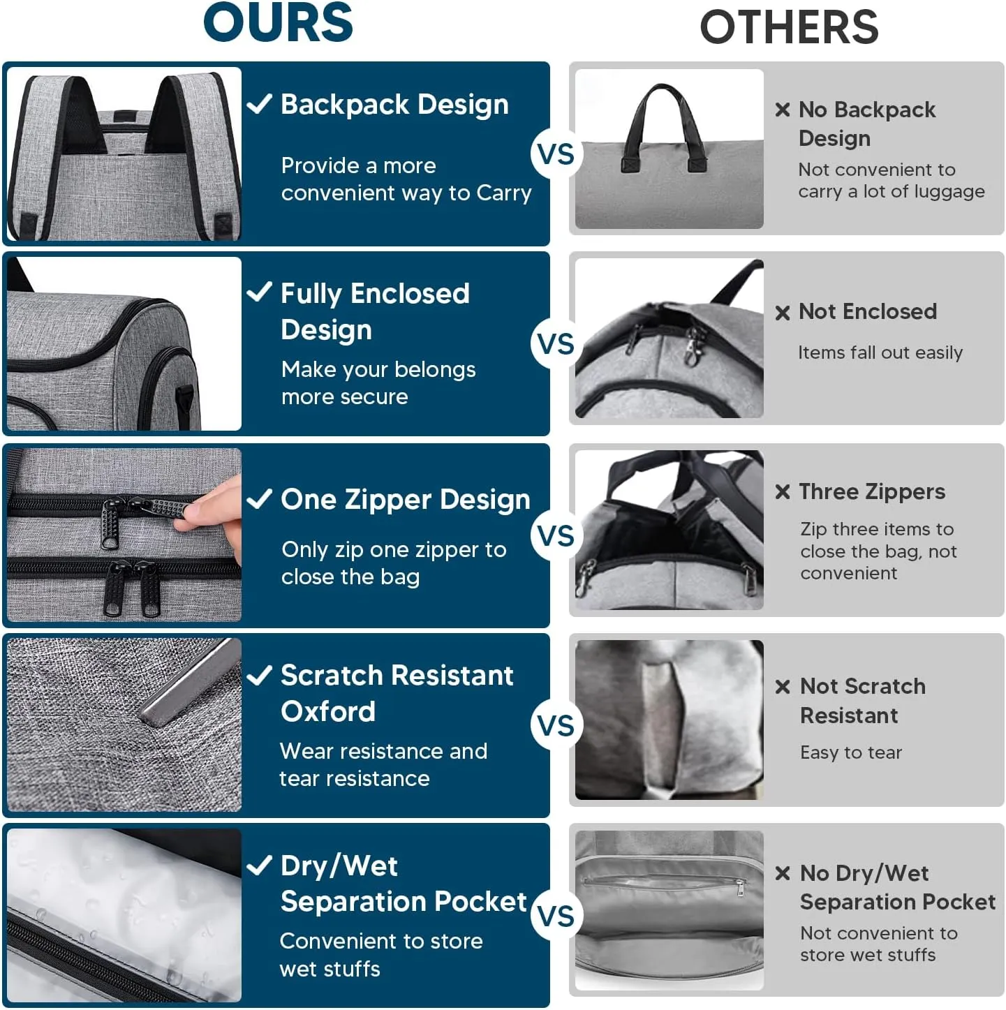 Garment Bags for Travel, Convertible Garment Duffle Bag for Men Women, Carry On Garment Bag Backpack, 4 in 1 Travel Suit Bag with Shoe Compartment, Large Weekender Bag