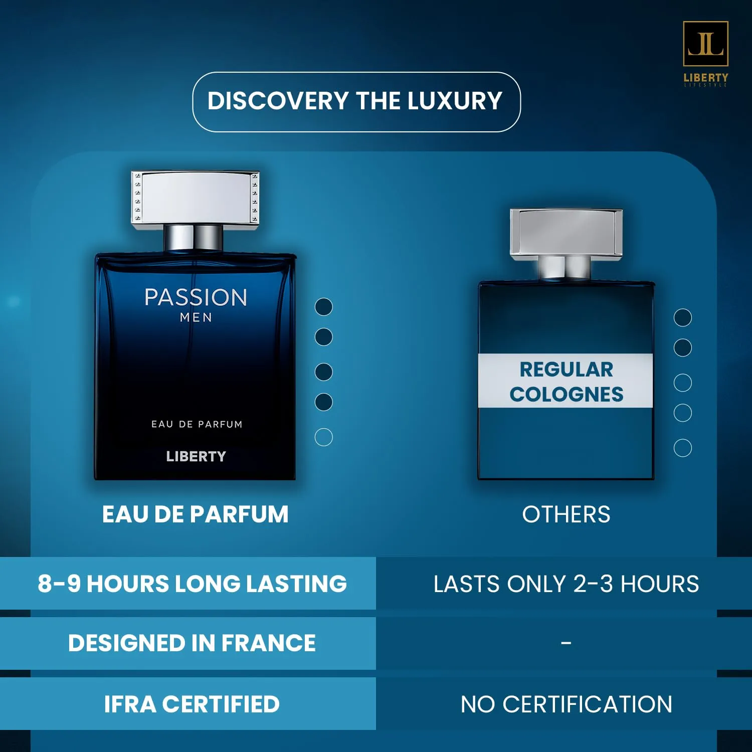 Liberty Luxury Passion Perfume for Men (100ml/3.4Oz), Eau De Parfum (EDP) Spray Long Lasting Smell, Designed in France, Spicy Notes