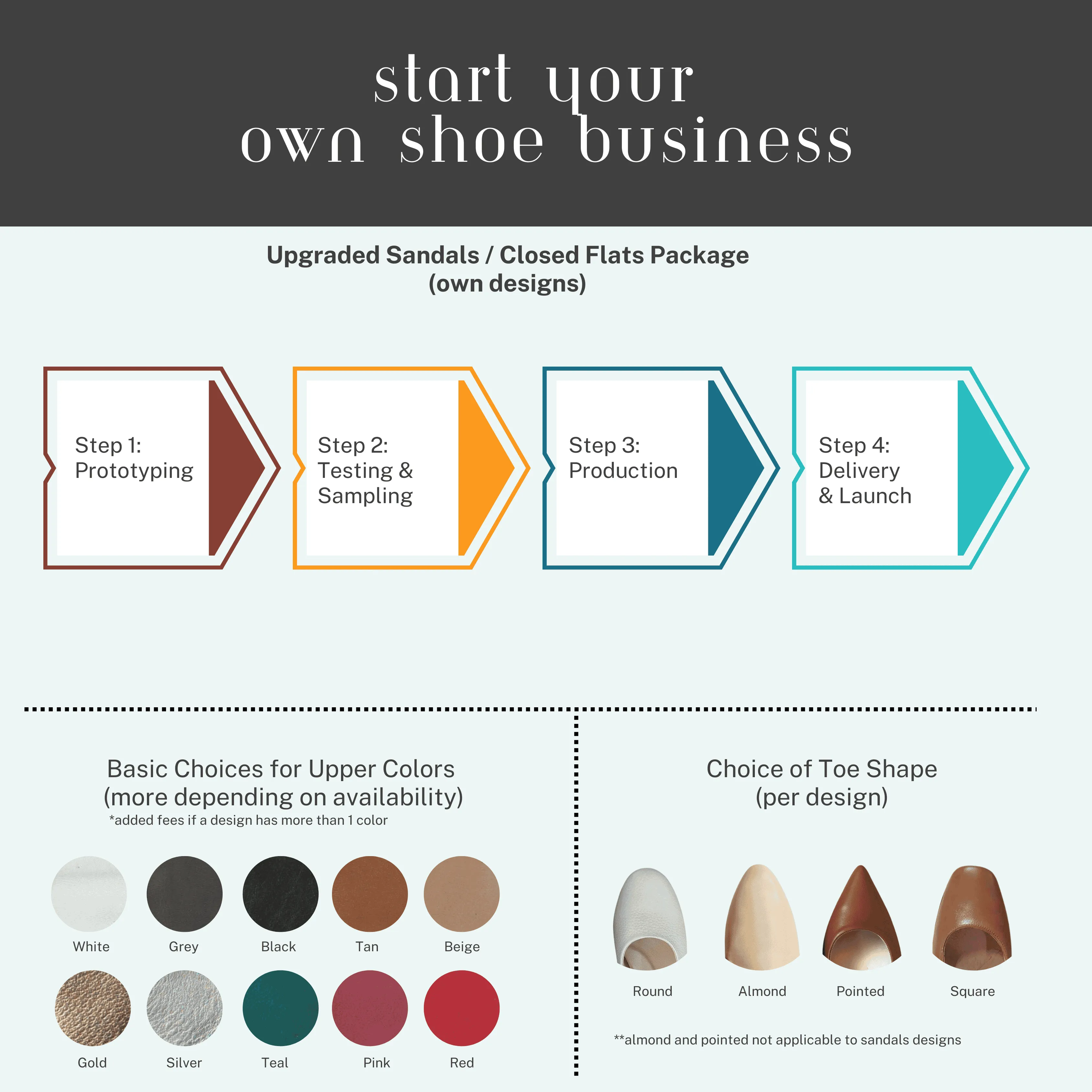 Start Your Own Shoe Business Packages